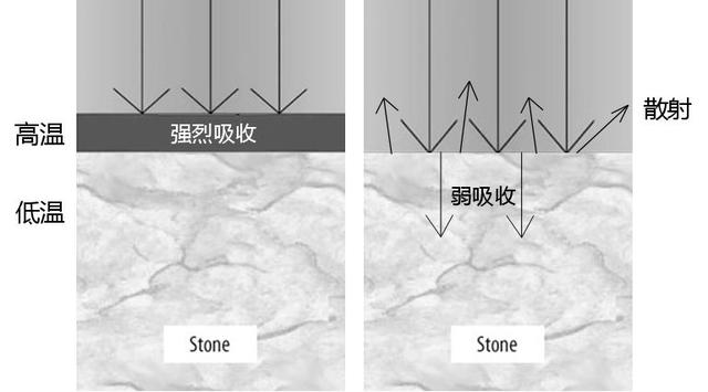 一文看懂工业清洗的“颠覆者”：激光清洗