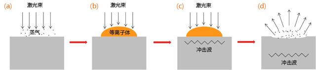 一文看懂工业清洗的“颠覆者”：激光清洗