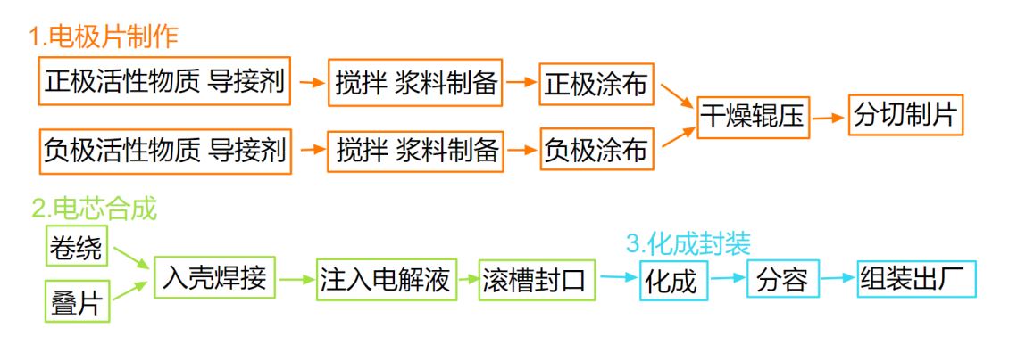 「投资」动力电池，激光清洗行业的新蓝海？