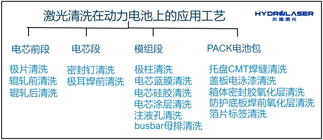 「投资」动力电池，激光清洗行业的新蓝海？