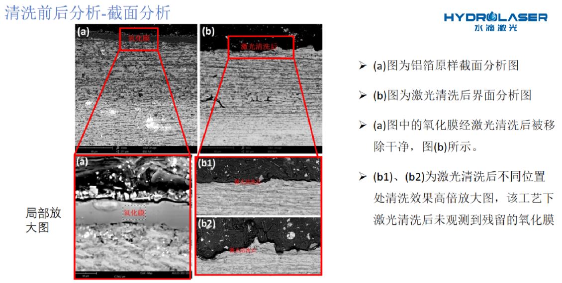 「投资」动力电池，激光清洗行业的新蓝海？