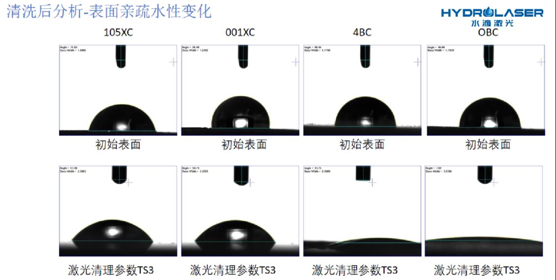 「投资」动力电池，激光清洗行业的新蓝海？