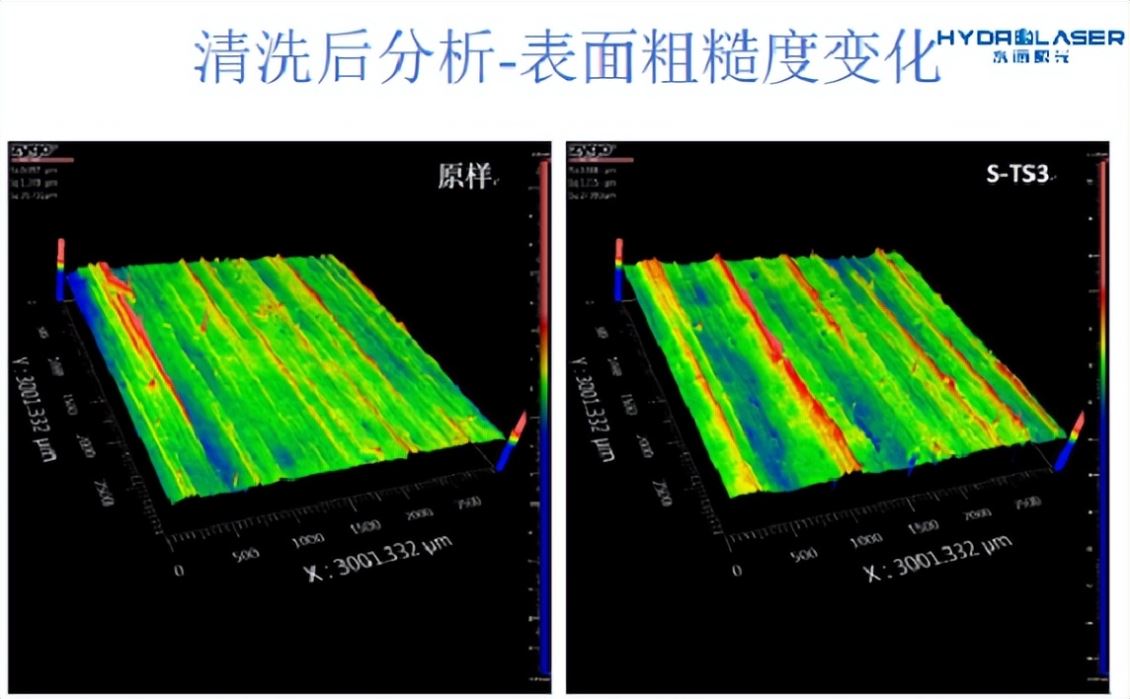 「投资」动力电池，激光清洗行业的新蓝海？
